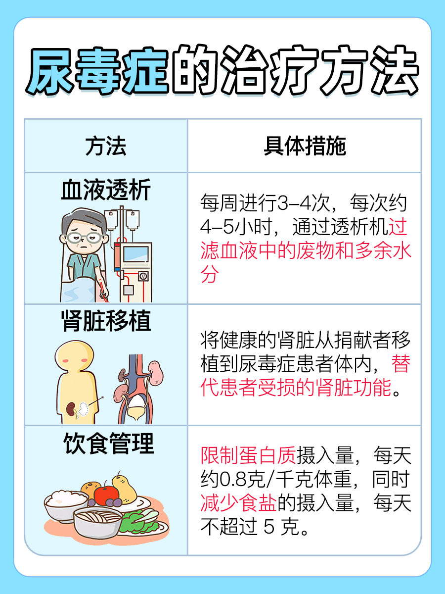 女性尿毒症初期征兆,早识别早预防