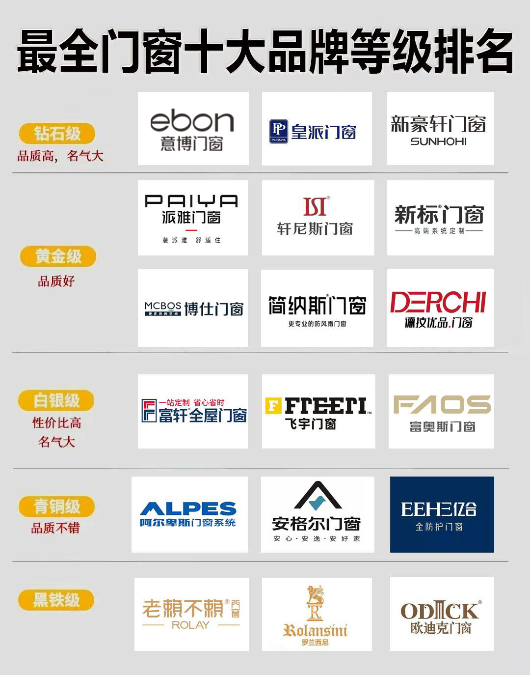 最全门窗十大品牌等级排名 钻石级品质高名气大意博门窗皇派门窗