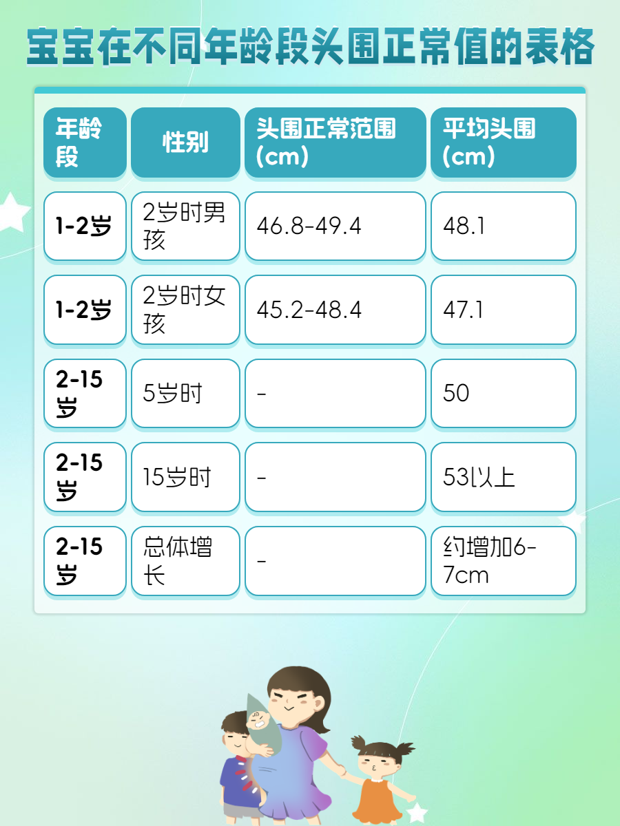 家长必知的宝宝头围发育科普