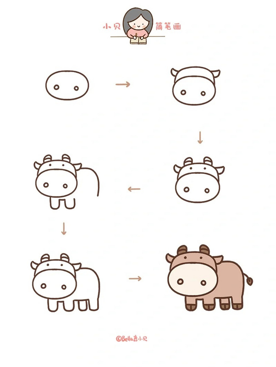 画出牛角,眼睛 4.画出两只前腿和身子 5.画出两只后腿和肚子 6.简单的
