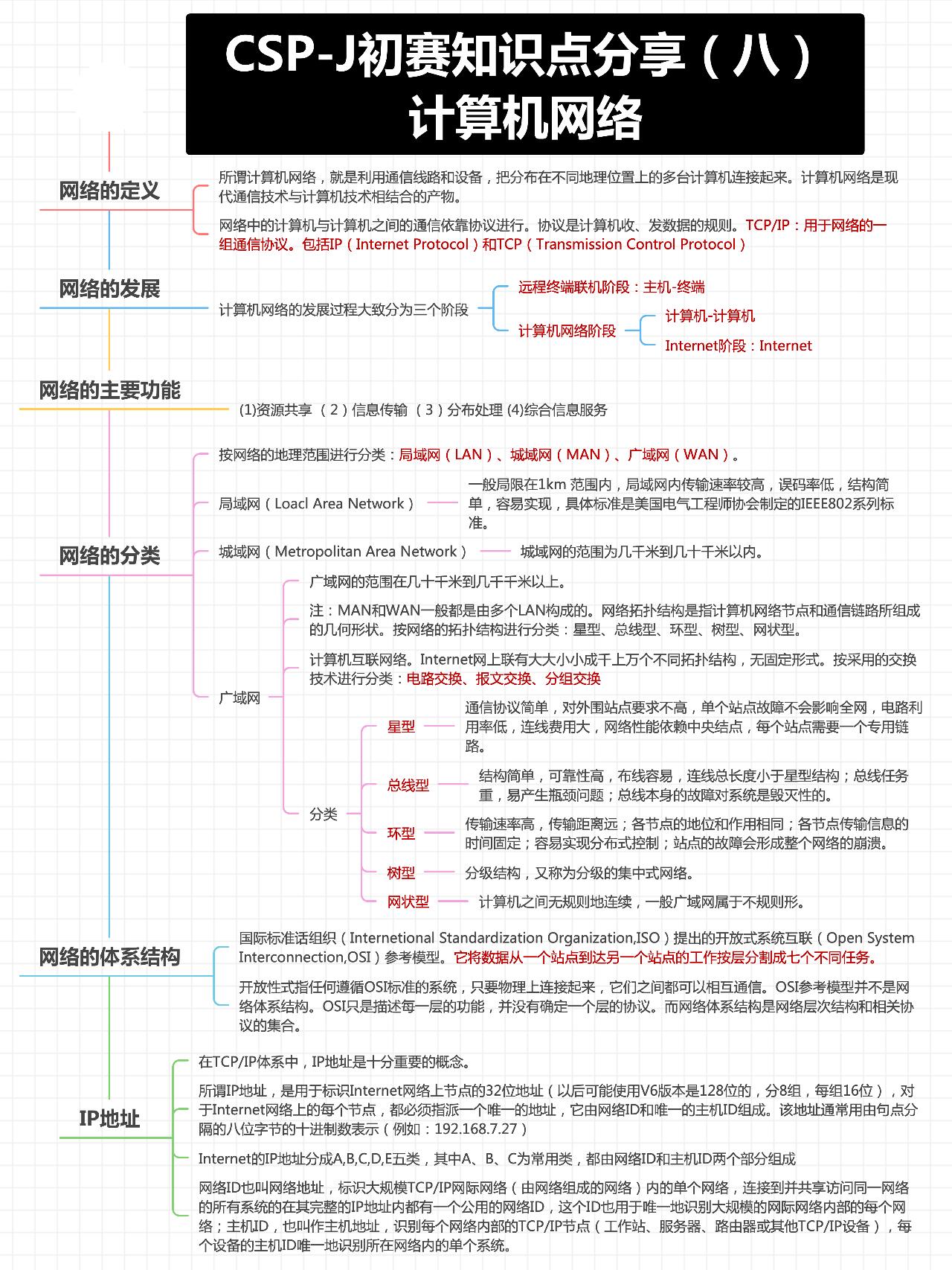csp-j初赛通关必备知识点思维导图码住