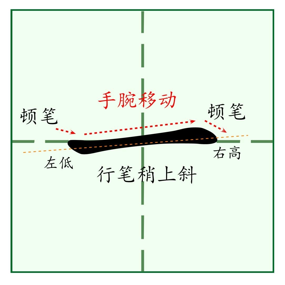 笔画横在田字格的写法