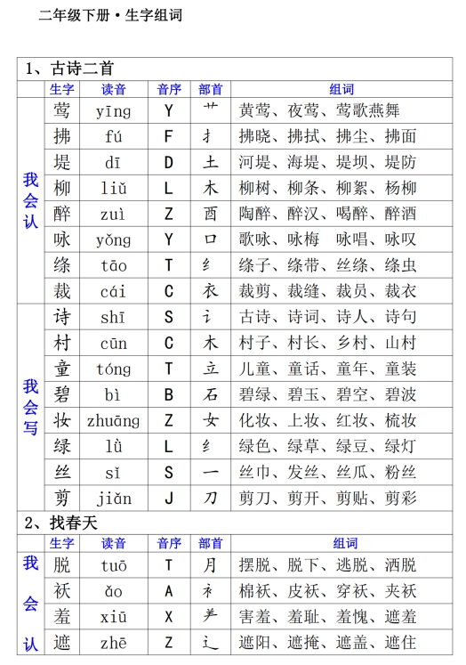 这里有超实用的二年级下册生字组词