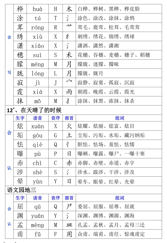 资的拼音部首(资的拼音部首和组词是什么)
