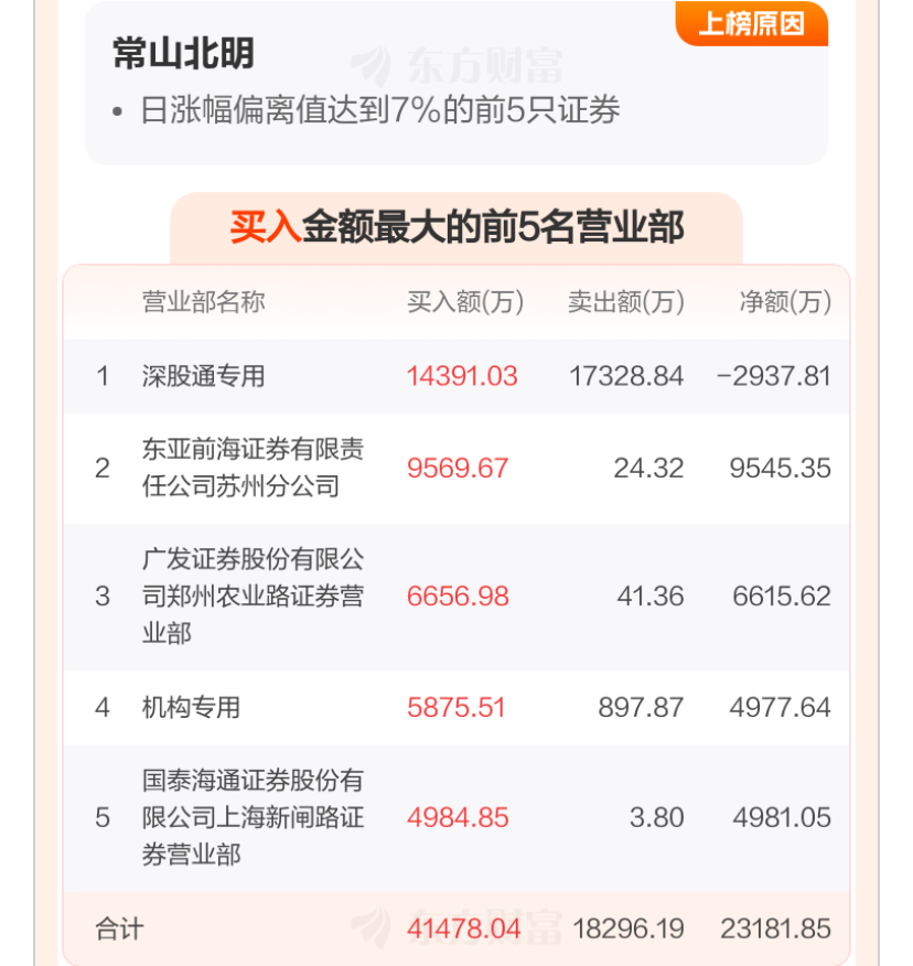 常山北明股票(常山北明股票是什么板块)