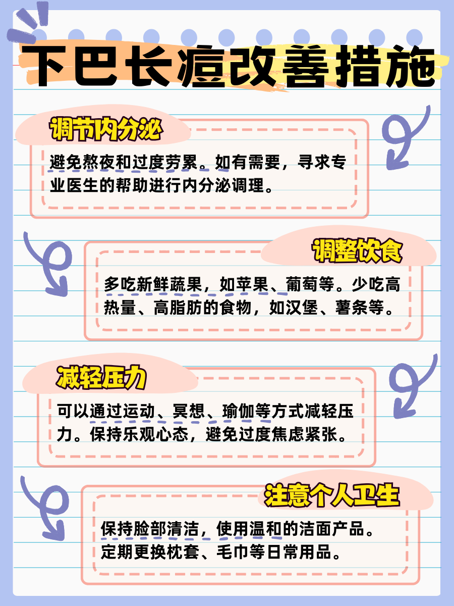 下巴长痘是因为什么导致的为什么在线