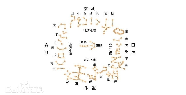 南箕北斗时是什么季节# "南箕北斗"这一说法,主