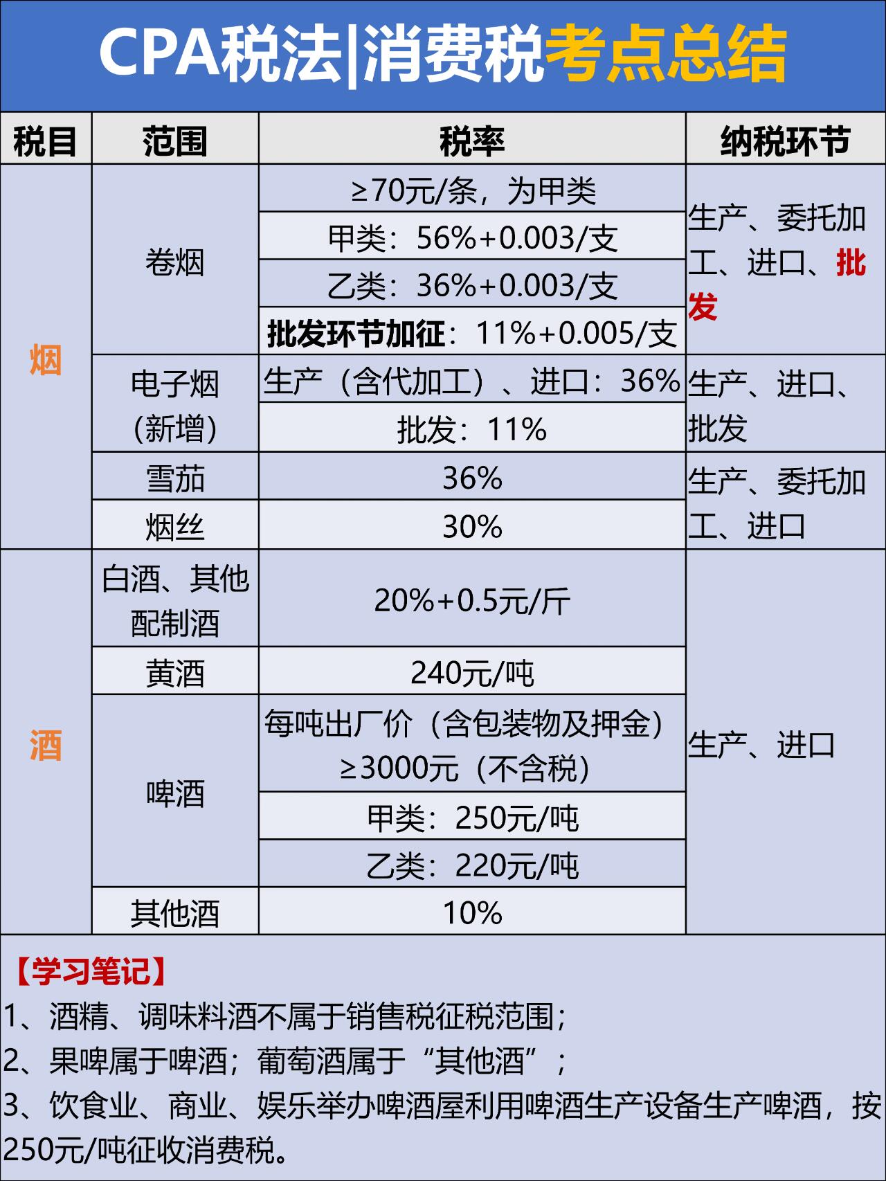 飞机制造商销售飞机要交消费税吗