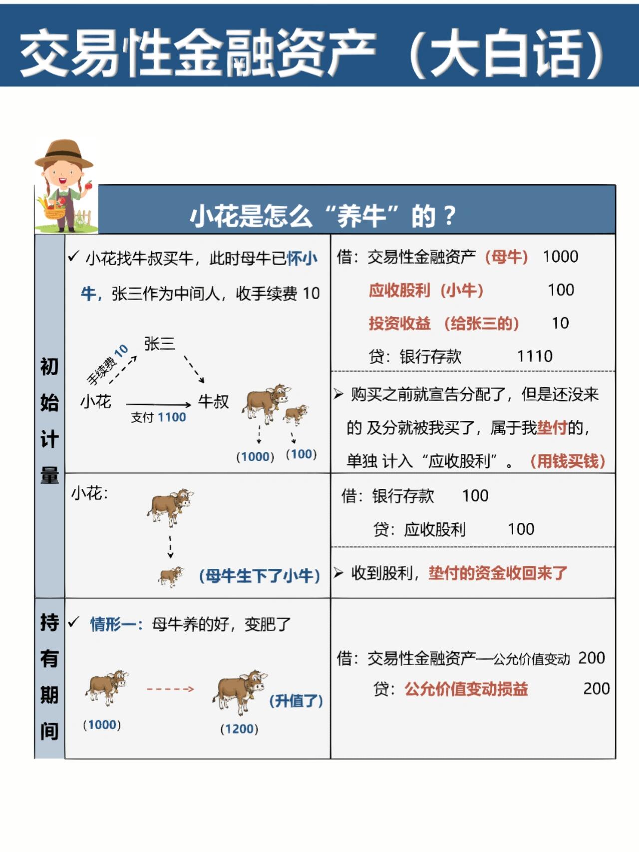 会计必会|"交易性金融资产"大白话