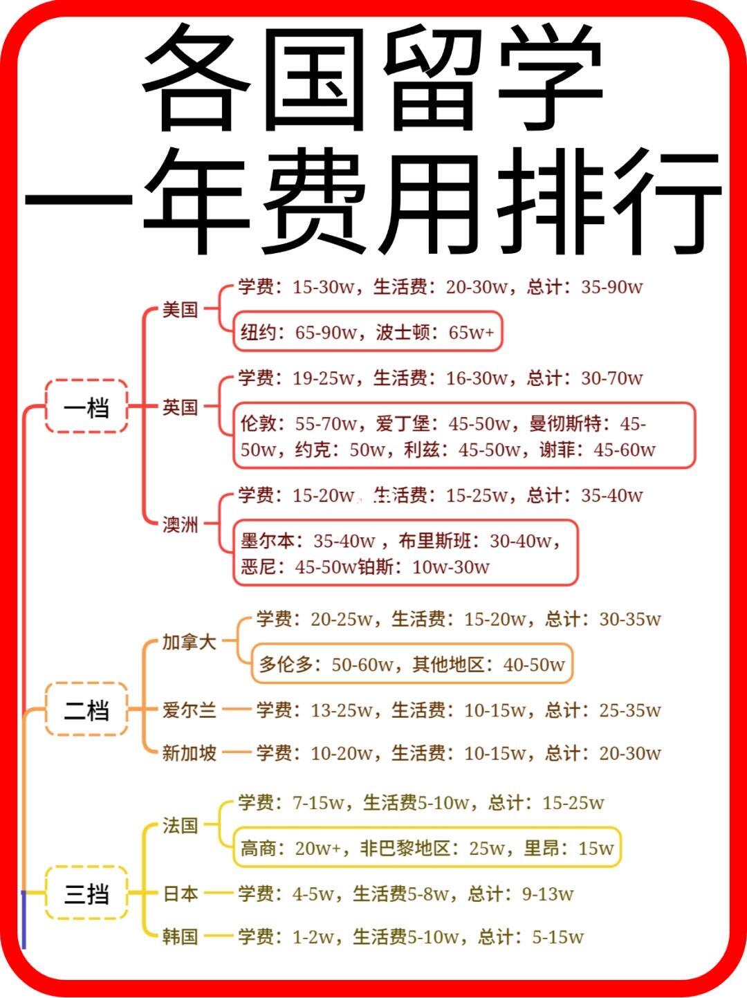 一般留学中介需要多少钱(留学中介费用一览表俄罗斯)