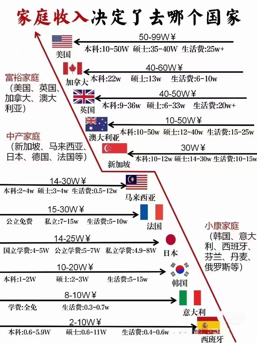 美国留学要多少钱一年(美国留学一年30万够吗)