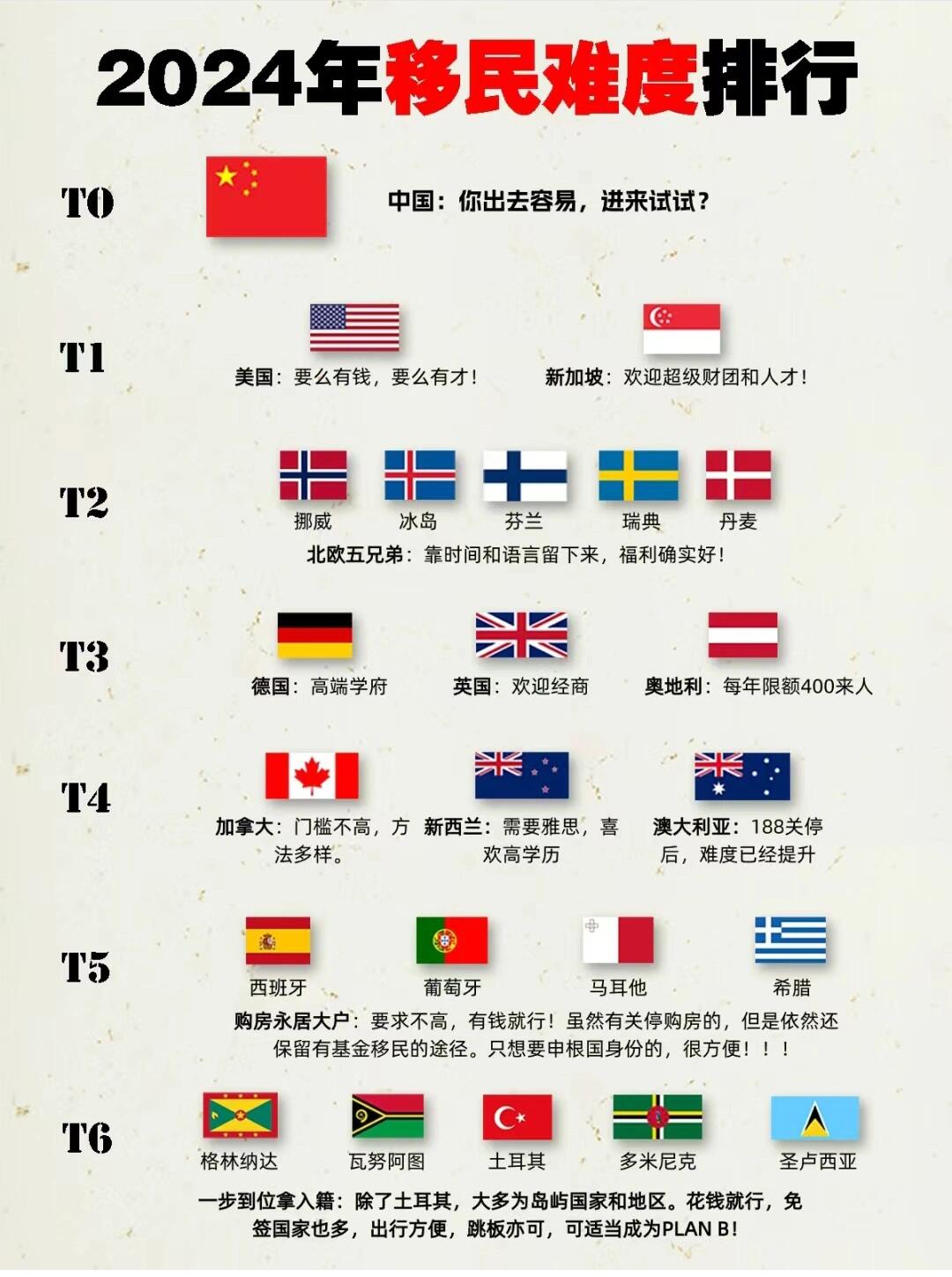 出国留学移民榜单查询留学在线