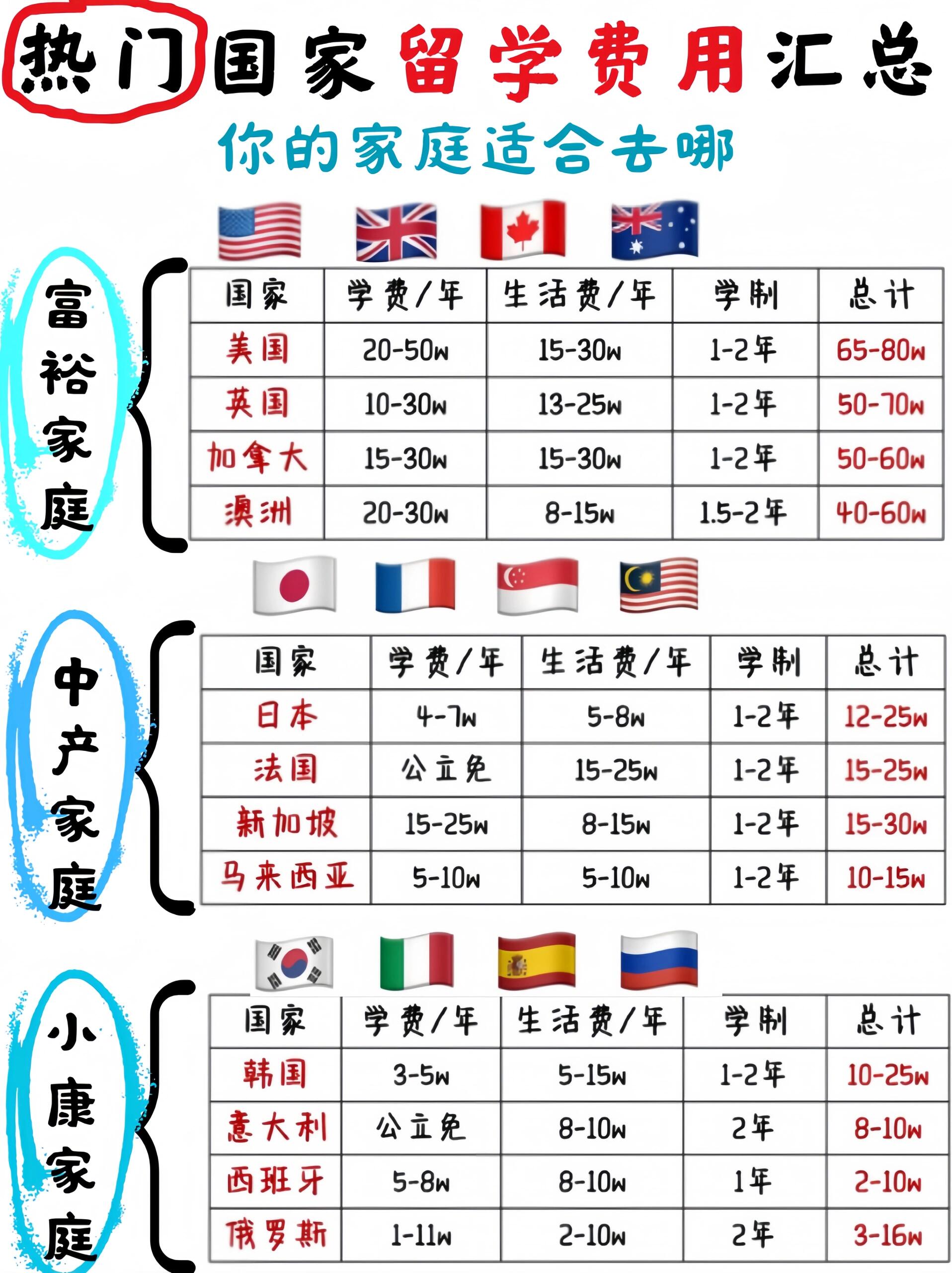 留学生低龄化的优缺点留学在线