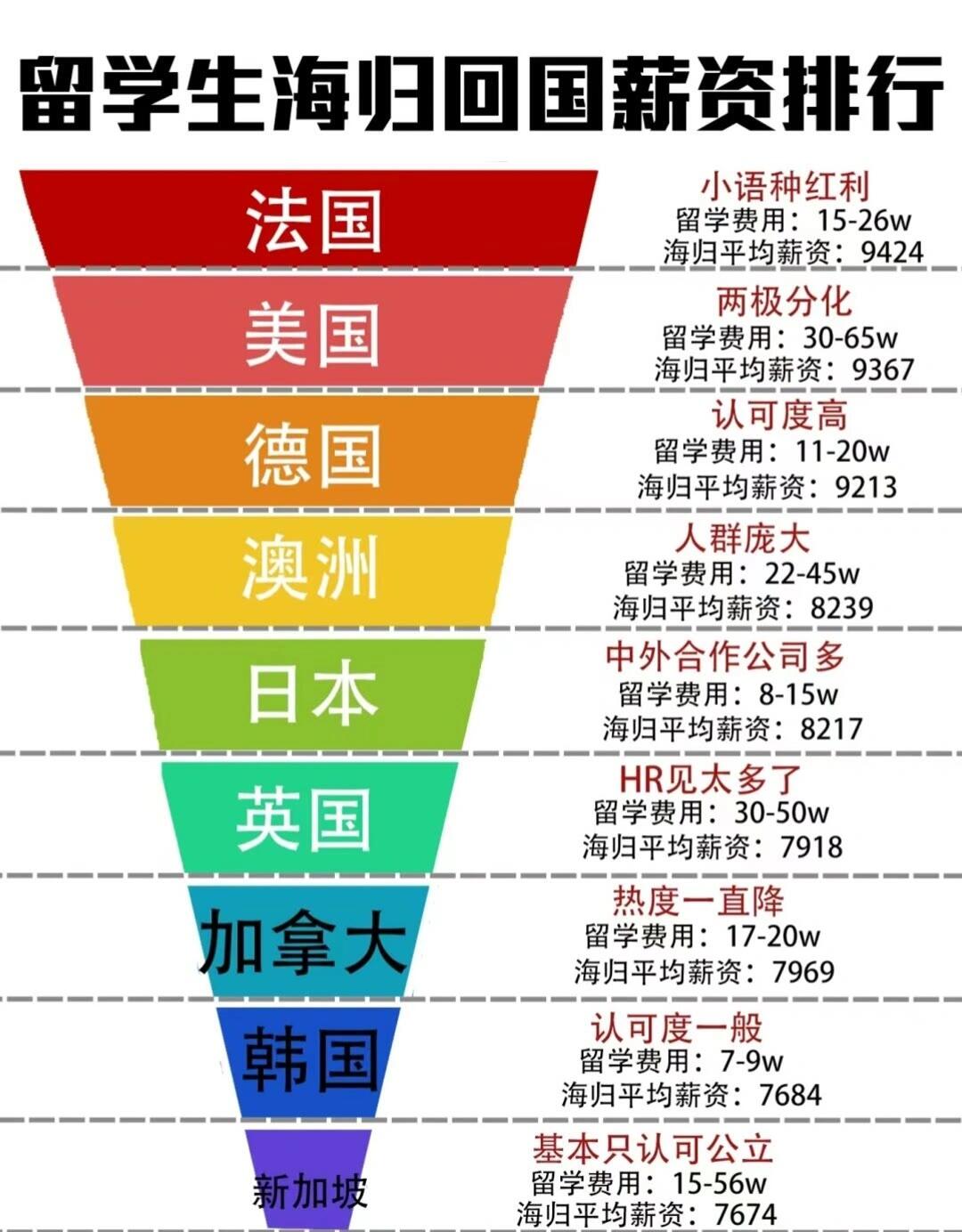 世界杯德 国留学 深度解析相关图片4