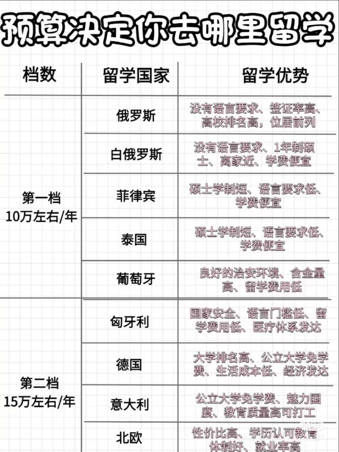 出国留学服务多少钱(雅思培训班价格一般多少)