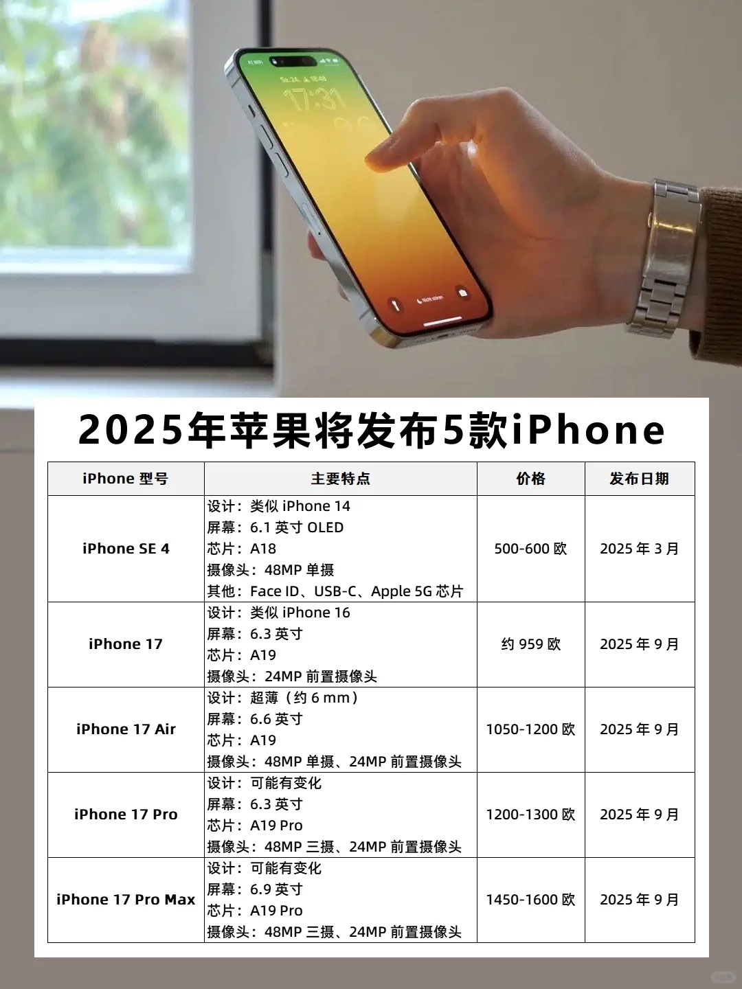 2025年苹果将发布的5款iphone手机 1