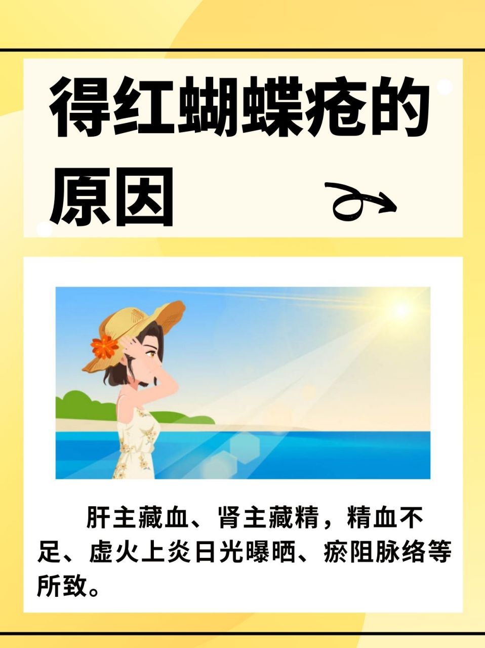 94红蝴蝶疮,是一种以面及手等暴露部位皮肤红斑,鳞屑,萎缩为特征