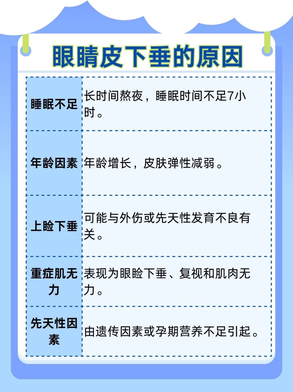 眼皮下垂矫正全攻略 眼睛皮下垂,医学上称为上睑下垂,是指上眼睑部分