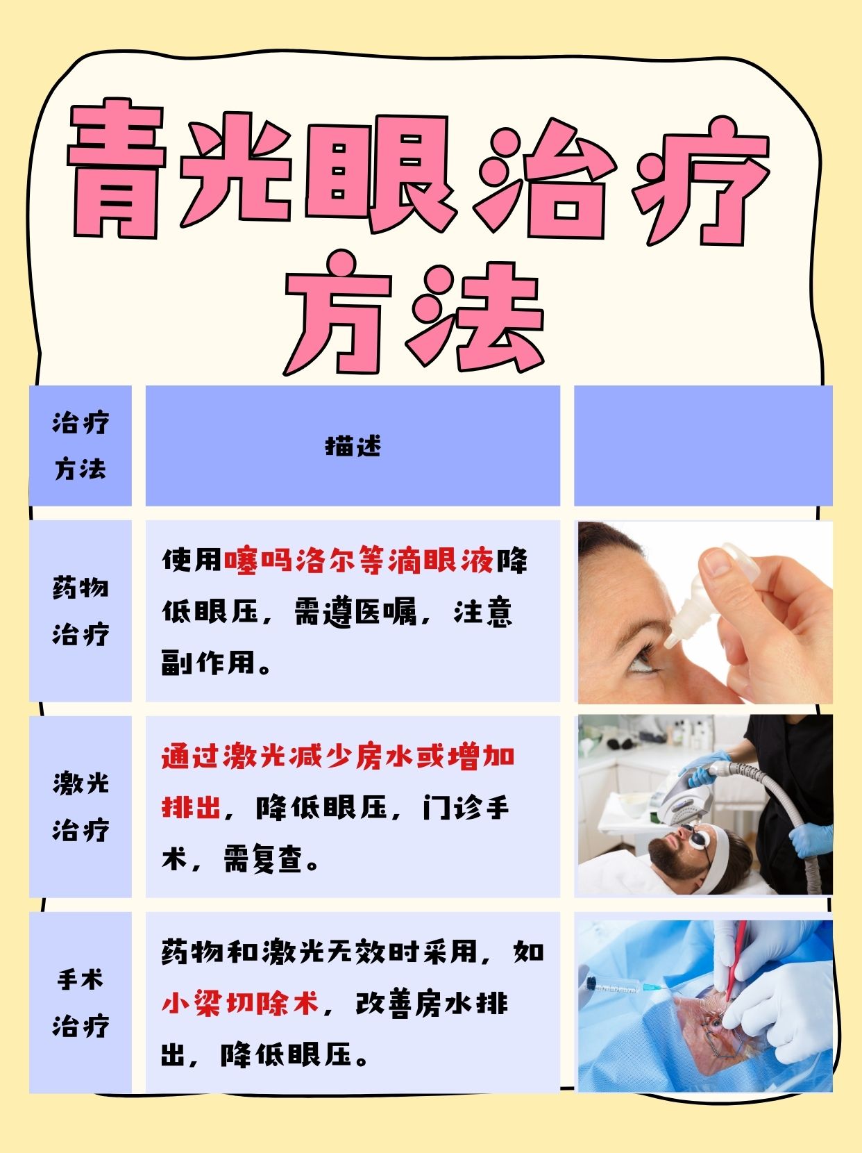 近视矫正：科技改变视觉世界