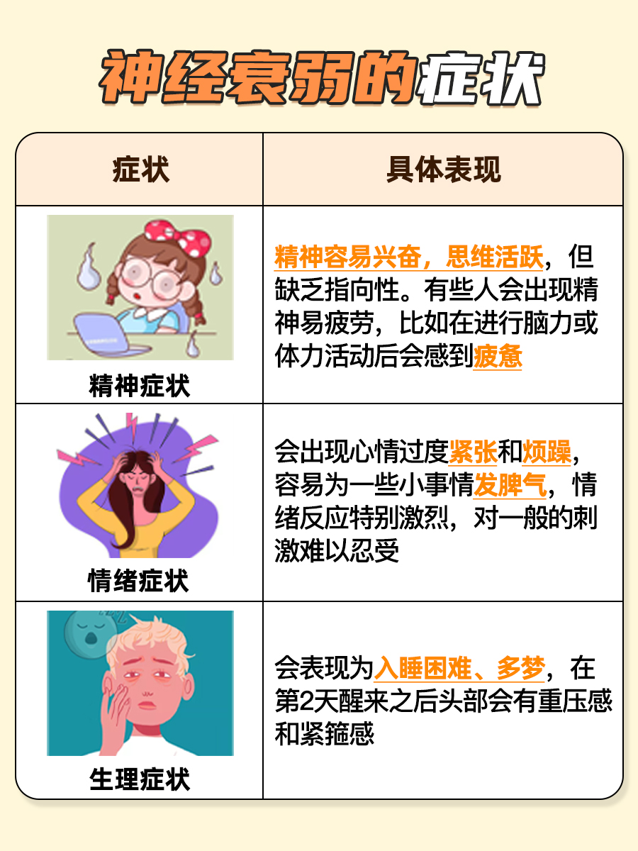 精神衰弱的前兆是什么症状(精神衰弱是什么病?)
