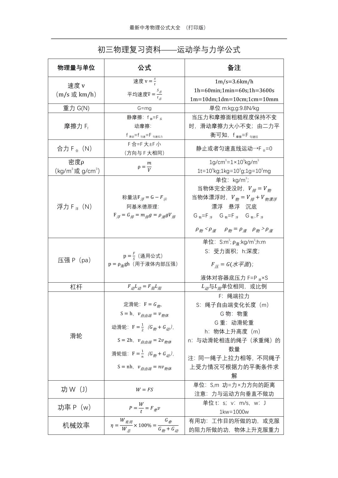 高中物理向心力公式(高中物理向心力知识点总结) 第2张 高中物理向心力公式(高中物理向心力知识点总结) 第2张