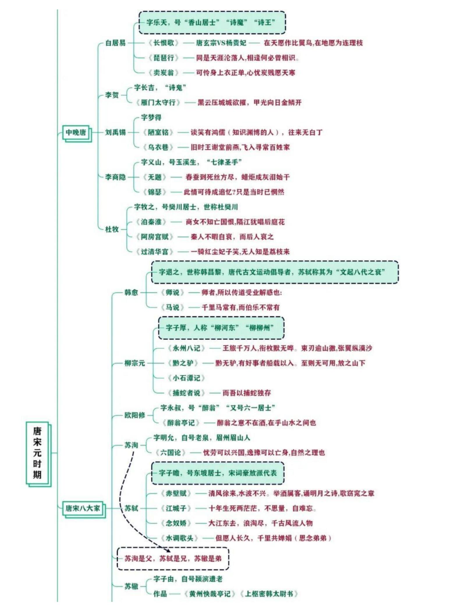 小升初语文分班考思维导图！考点串联，清晰的简单介绍