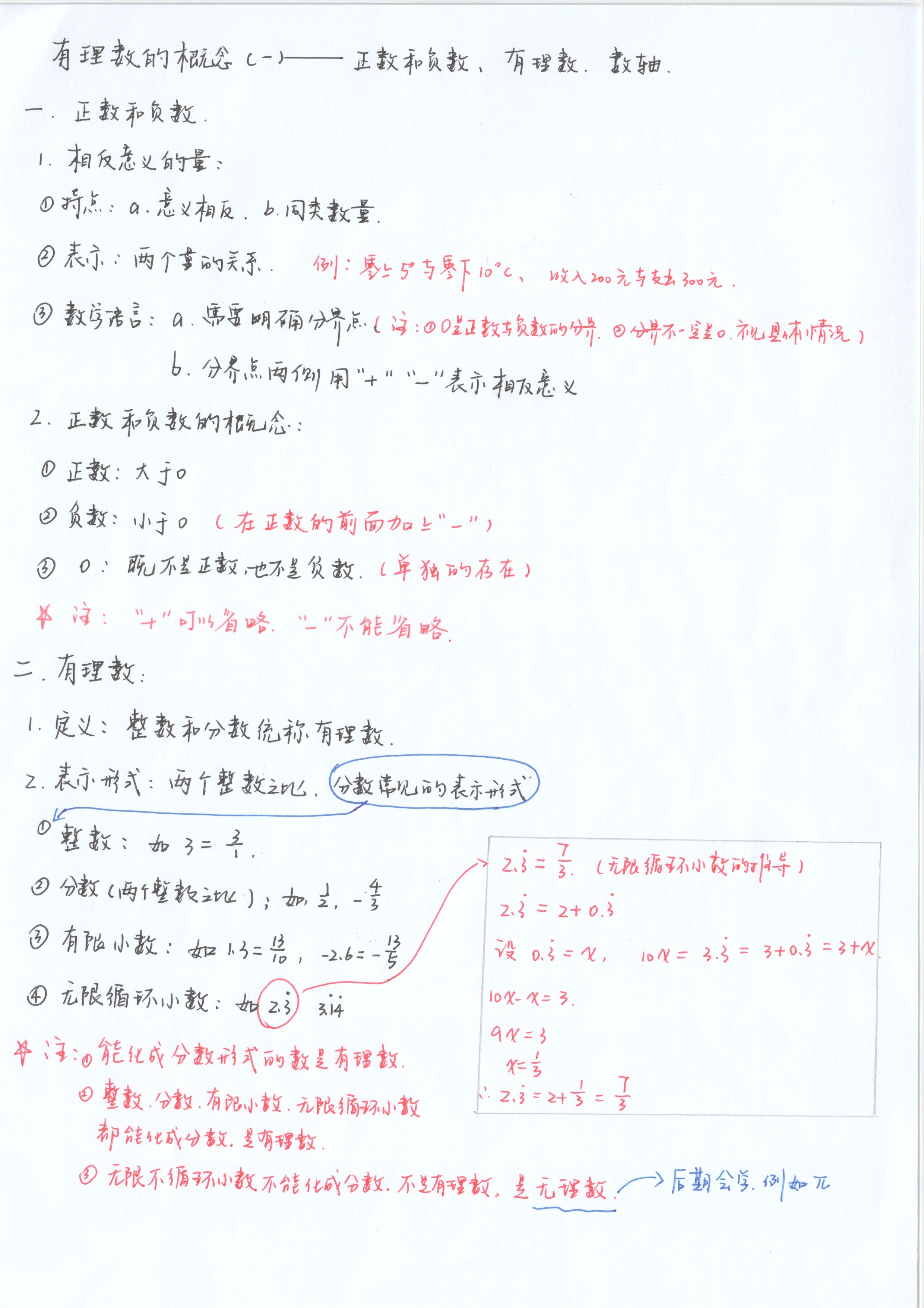 初一数学笔记01:正负数 有理数 数轴#数学# #数学老师# #数学学习