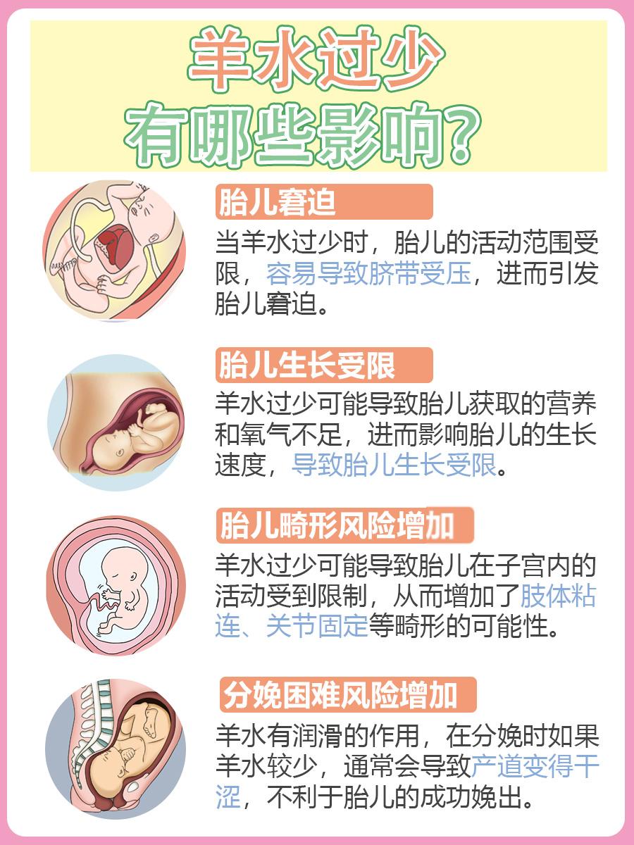 1～40周胎儿羊水标准:看这篇文章