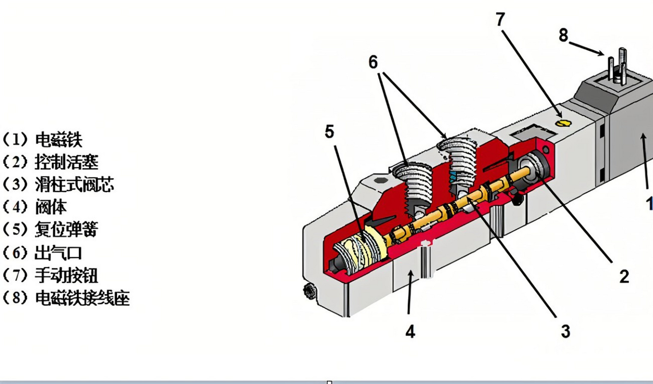 电磁阀线圈内部结构图图片