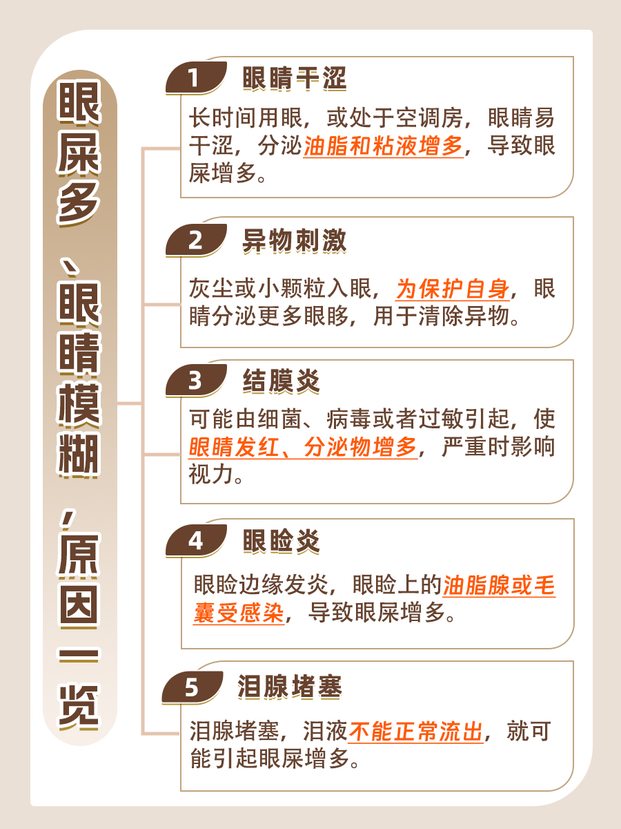 为什么眼睛有眼屎