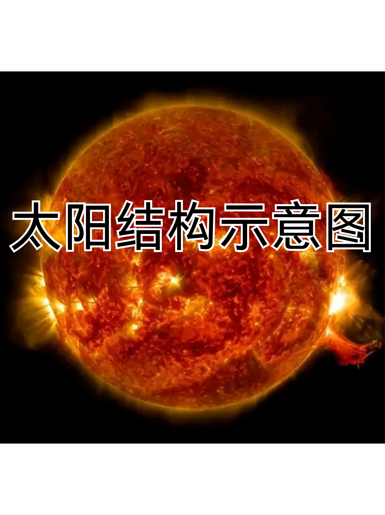 各位天文爱好者们,欢迎来到神秘而壮丽的"太阳结构