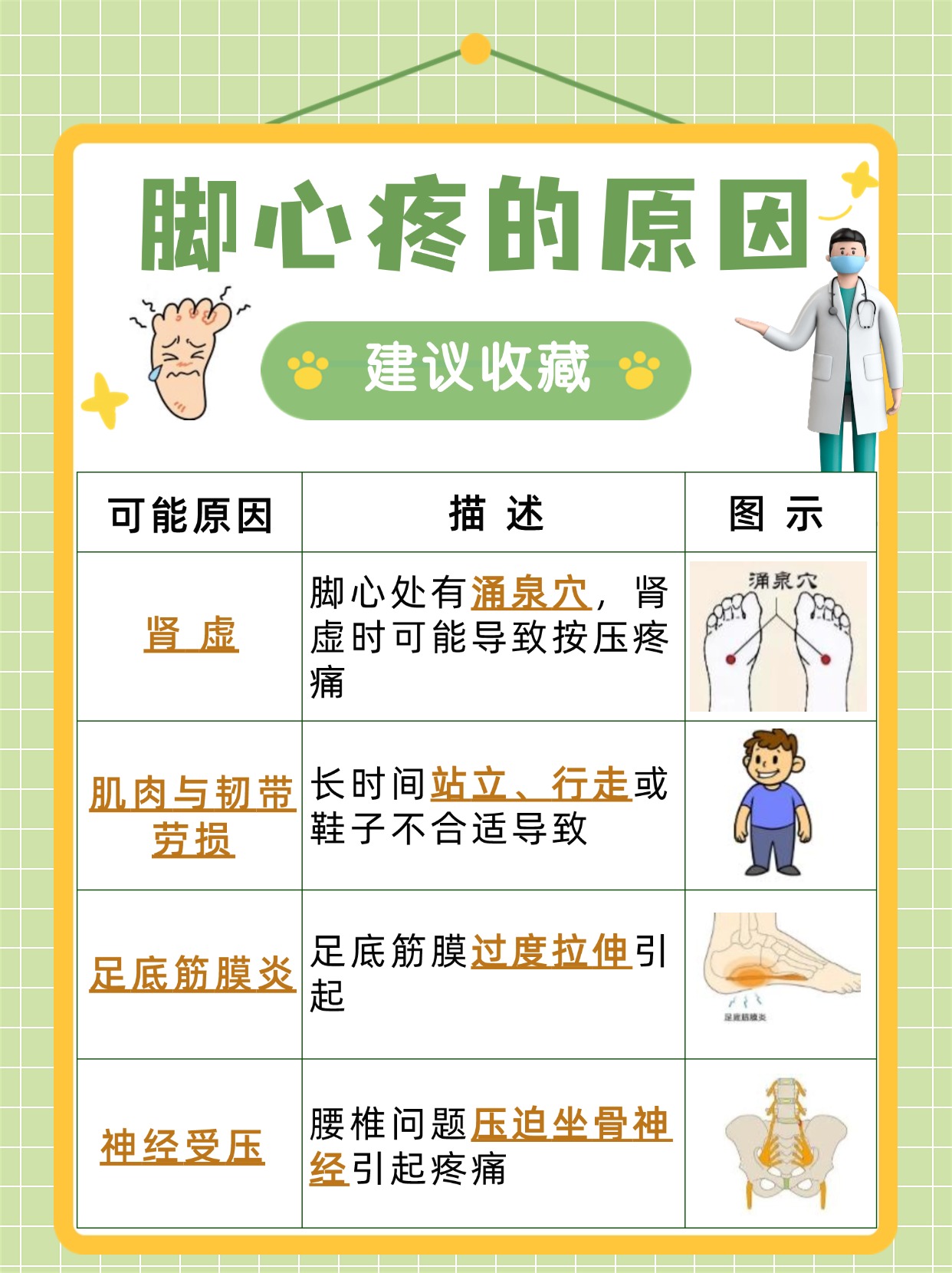 脚心一按就疼是肾虚吗科学解析与应对