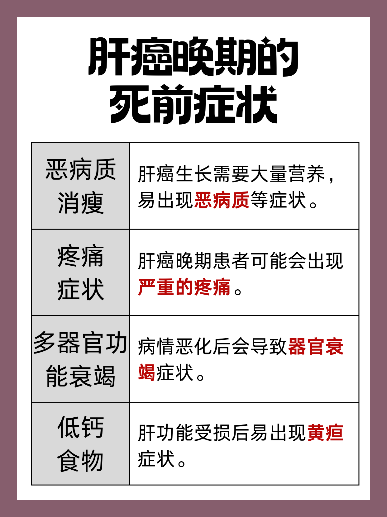 肝癌晚期死前症状是什么 肝癌是一种肝脏的恶性肿瘤,可分为原发性和