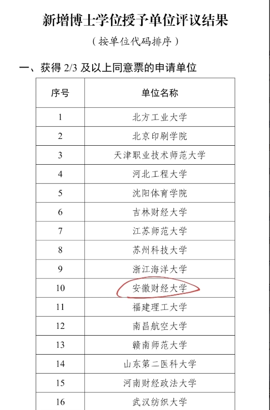 关于安徽财经大学是二本吗安徽所有大学排名列表的信息