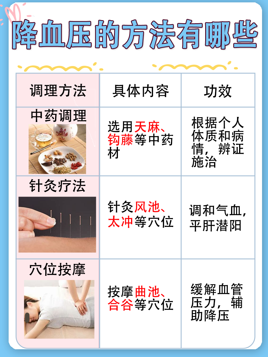柿子叶降血压最简单三个步骤,医生辟谣 在高血压患者寻求降压方法的
