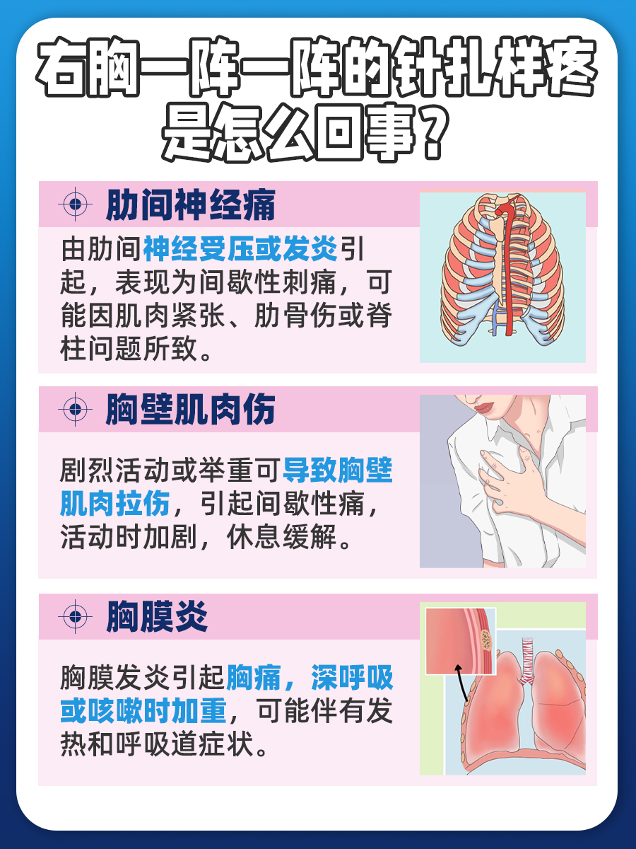为什么会胸部疼痛