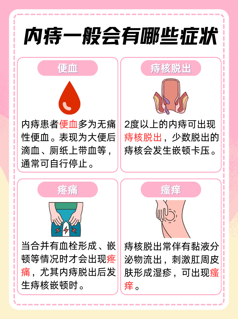 疾病科普:内痔是什么意思