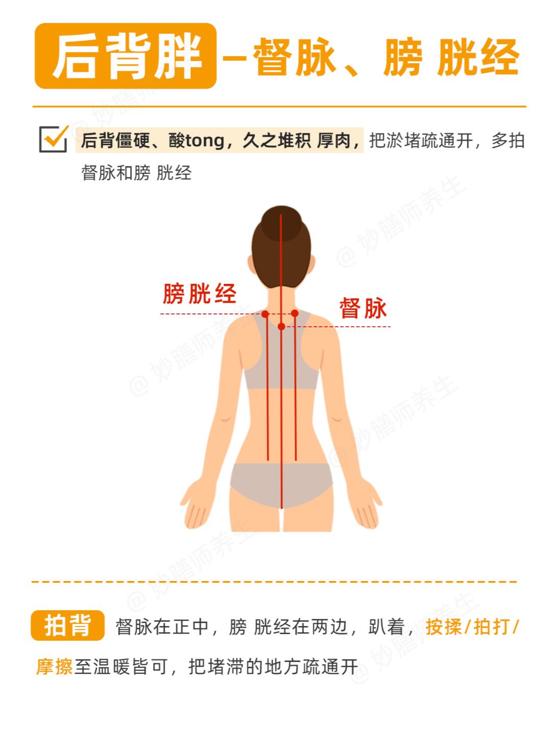 去不到 那里就会堆积废浊垃圾增长赘肉 · 哪里胖就疏 通对应的经络