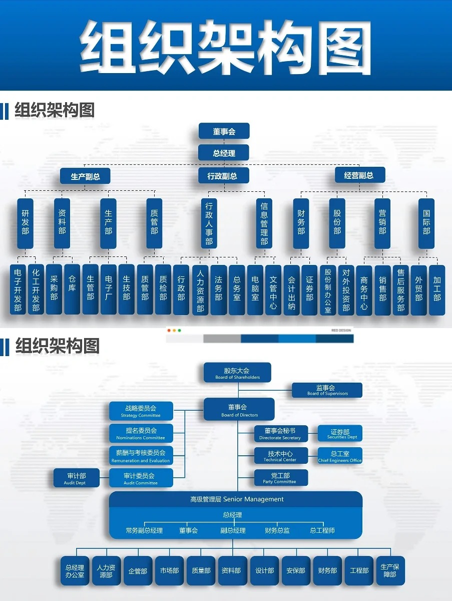 超实用的组织架构图模板