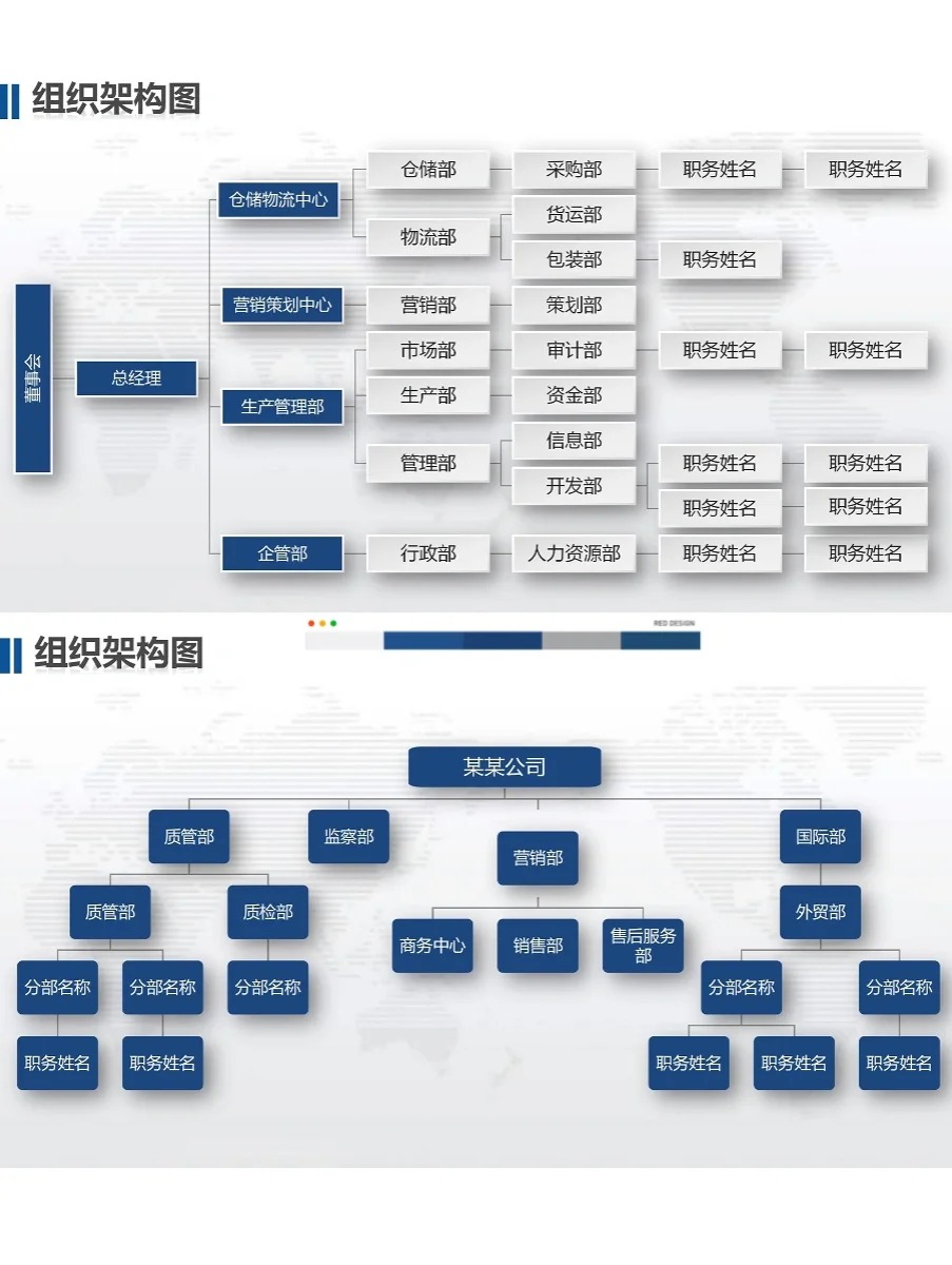 超实用的组织架构图模板