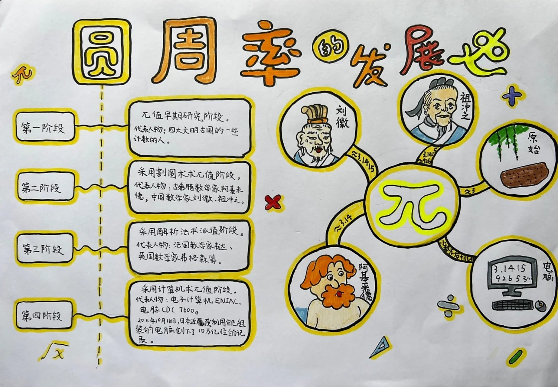 😎  做圆周率历史手抄报真的是一次超有趣的体验🧐.