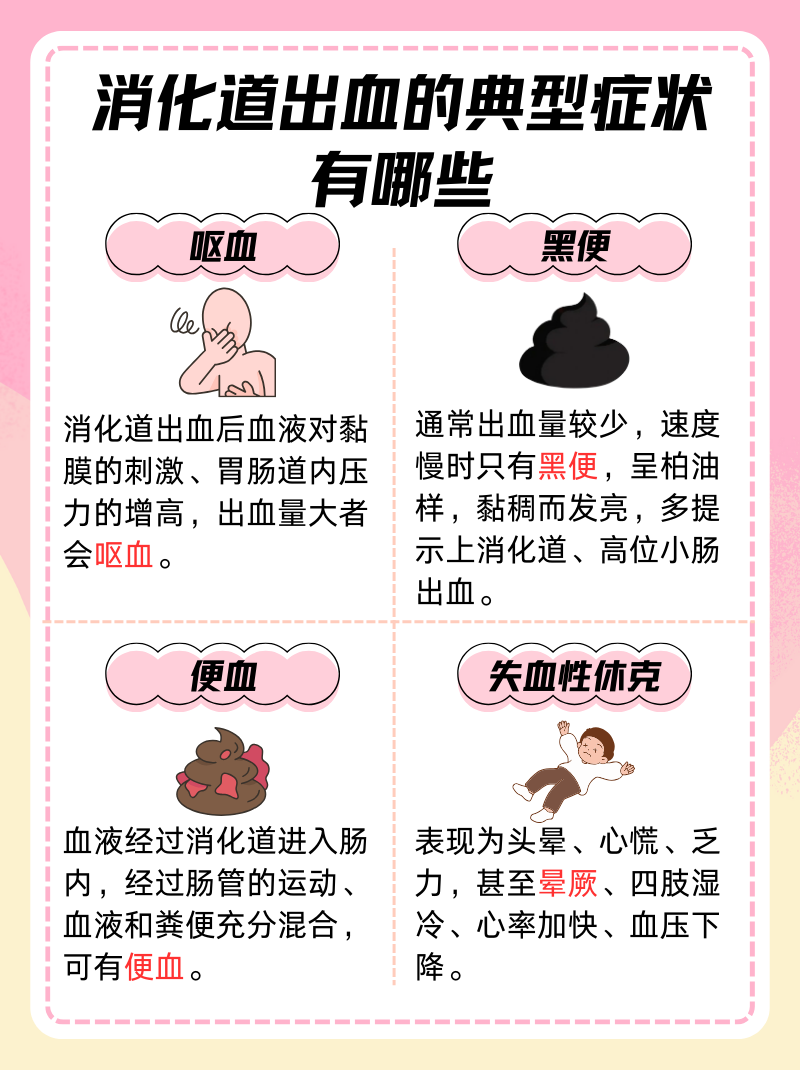 到肛门之间的消化道发生出血,通常会使患者出现呕血,黑便,便血等症状