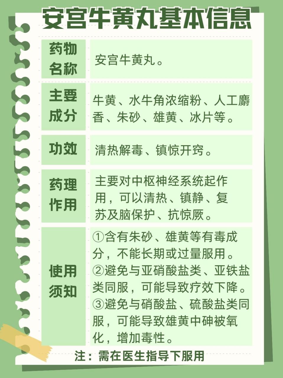 安宫牛黄丸吃法图解图片