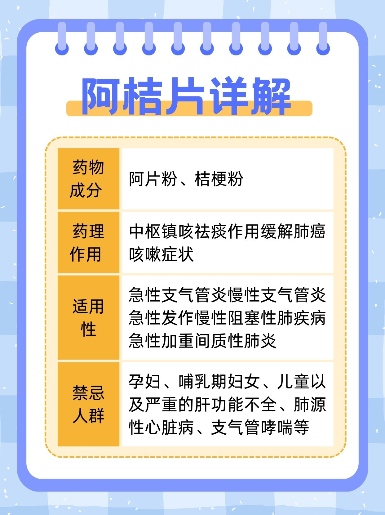 阿桔片缓解肺癌咳嗽,真相如何   肺癌,作为当前全球范围内高发的恶性