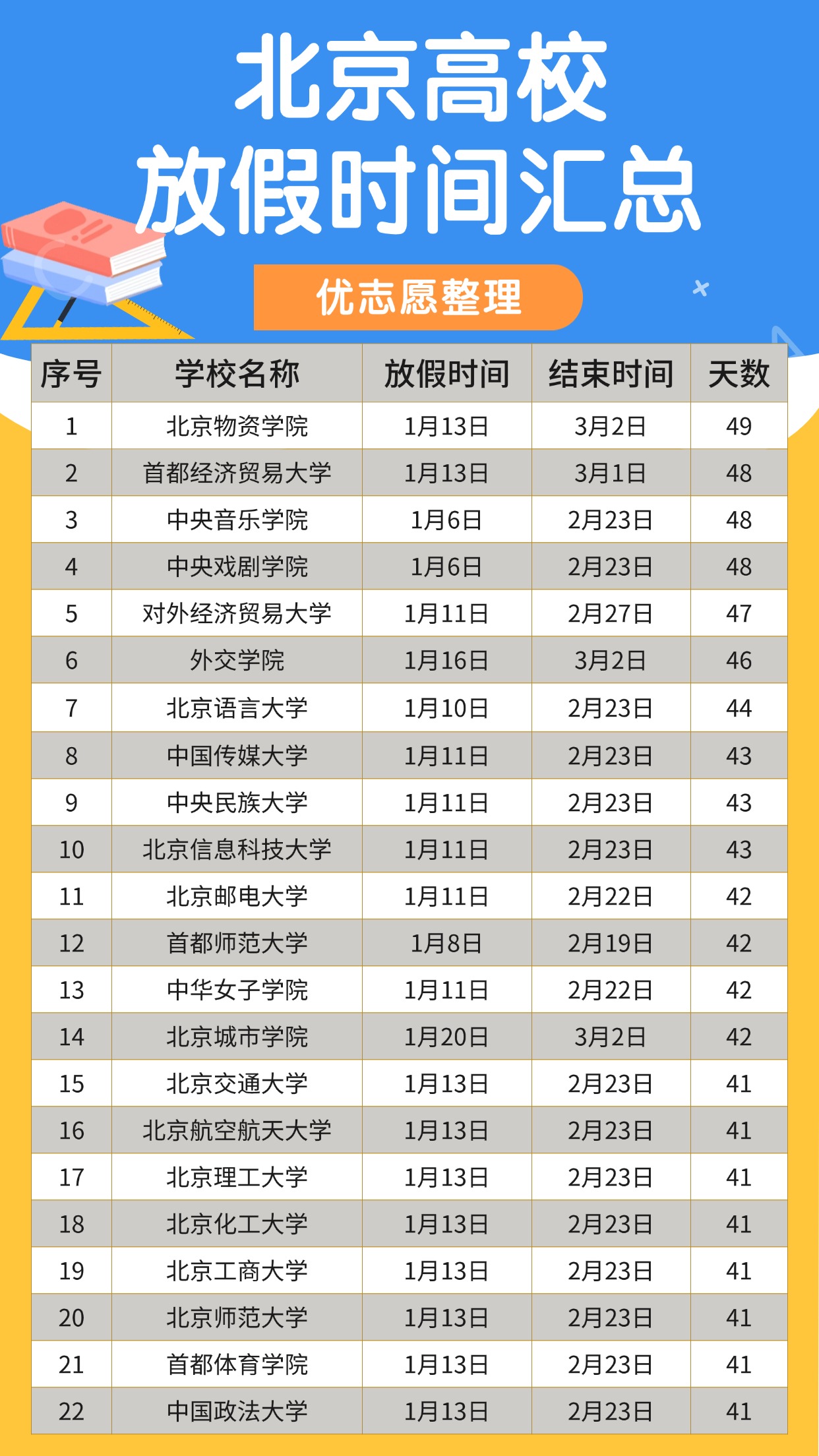 学校寒假什么时候放假
  第2张