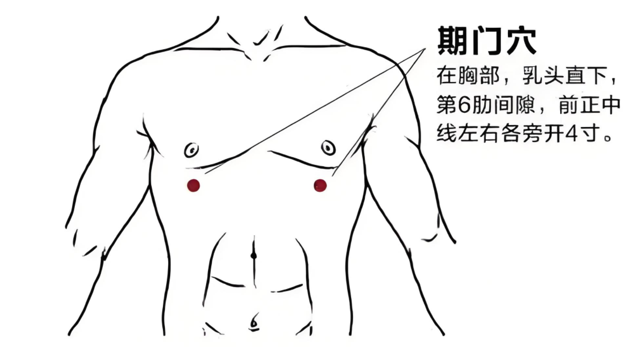 胸口有两个位置,每日按揉能解决3大问题,其中2个和结节有关!