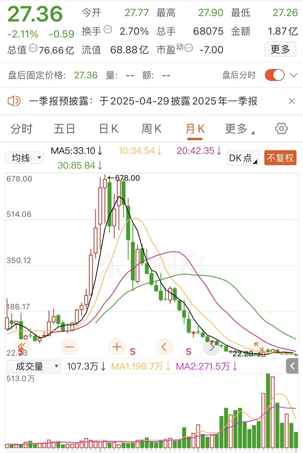 中车股票行情