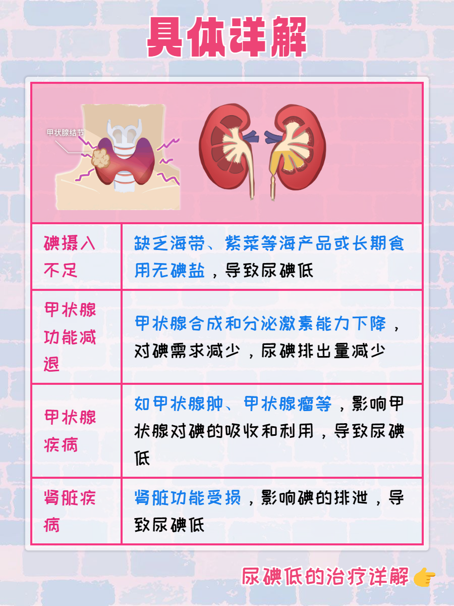 碘缺乏的主要临床表现