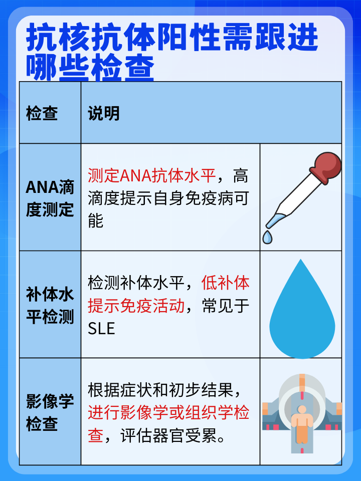 在现代医学检测中,抗核抗体