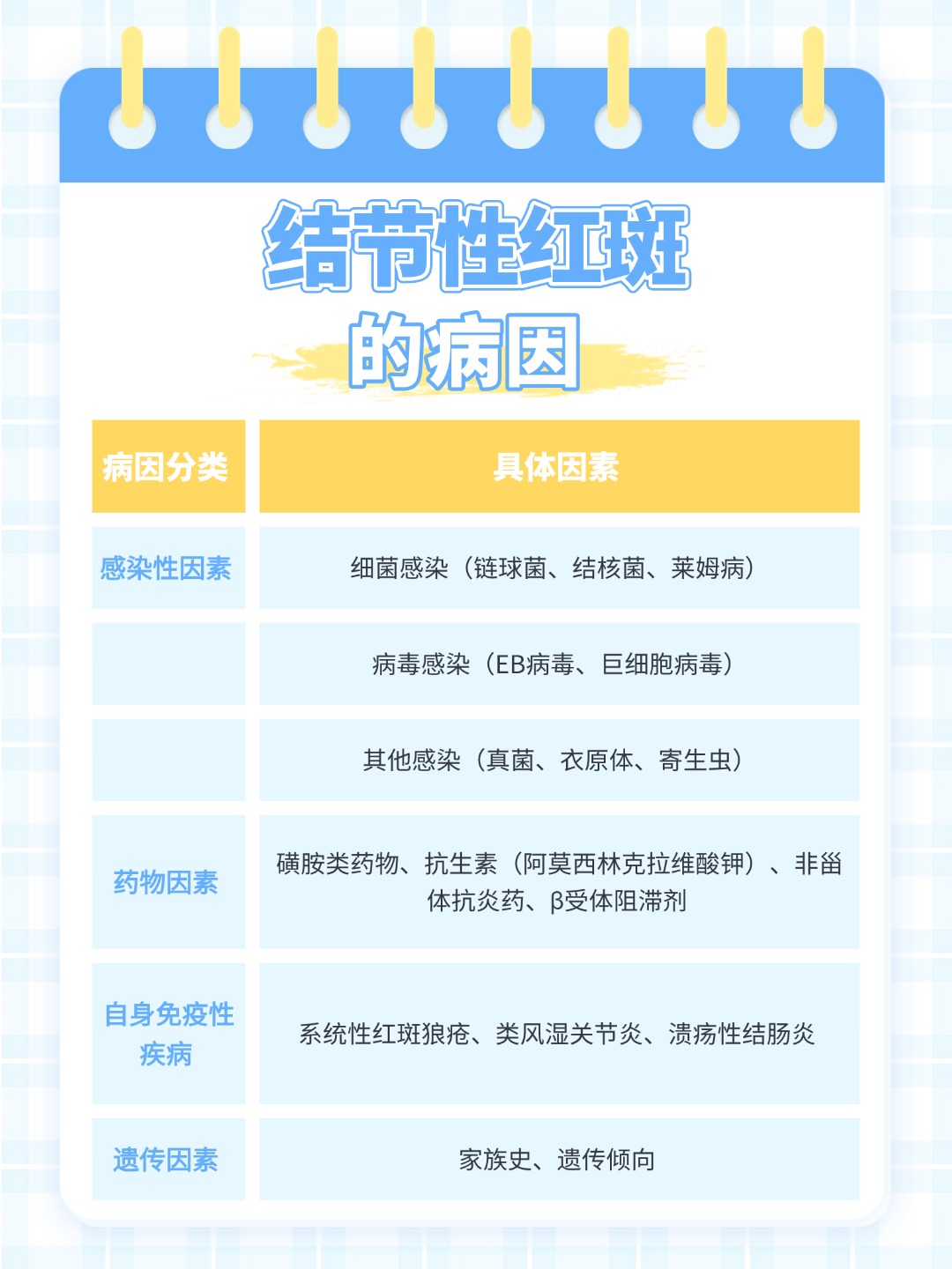 结节性红斑怎么治疗?